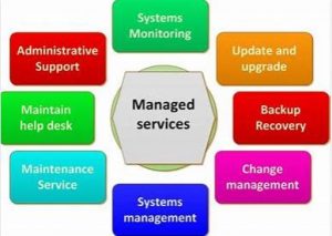 Managed-IT-Services-Adelaide